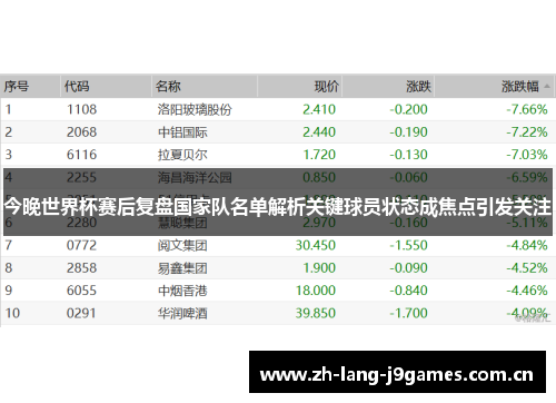今晚世界杯赛后复盘国家队名单解析关键球员状态成焦点引发关注 今晚世界杯赛后复盘国家队名单解析关键球员状态成焦点引发关注